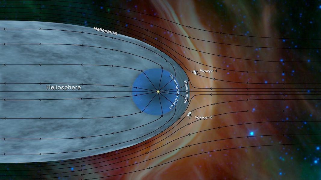Voyager 2 Became the Only 2nd Earth Object That Crossed the Heliosphere-What is Heliopause-Solar Wind Storm-techinfoBiT